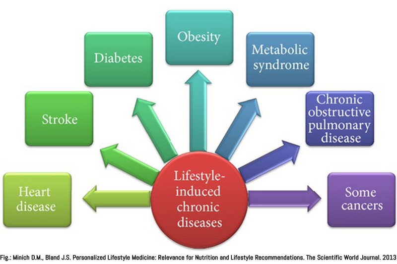 cibo-medicina-lifestyle_info.jpg